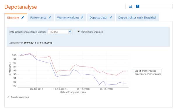 aktien-depot-oktober-chart-2018