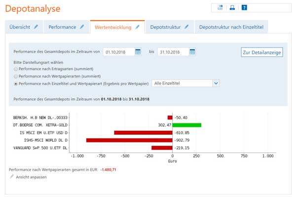 aktien-depot-oktober-entwicklung-2018
