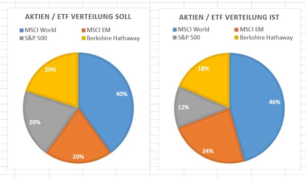 asset-allocation-oktober-2018-01