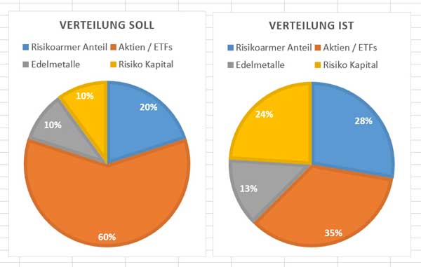 asset-allocation-oktober-2018-02