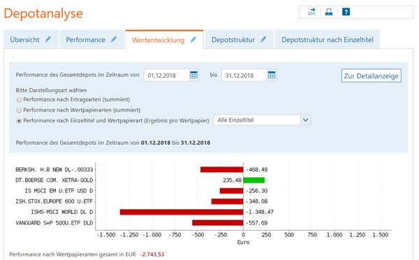 Meine Depotperformance im Dezember 2018