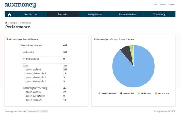 Kennzahlen Auxmoney nach 36 Monaten