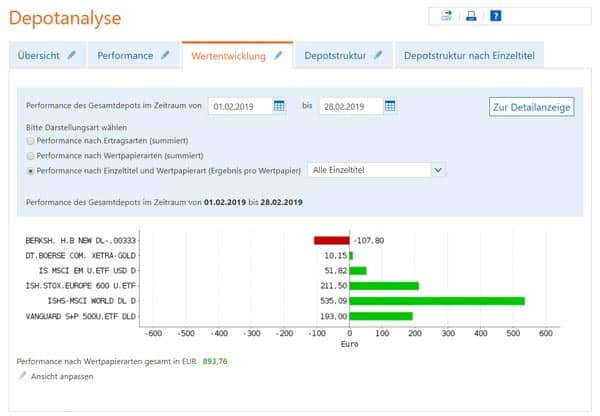 Wertzuwachs Aktien- und ETF-Depots Februar 2019