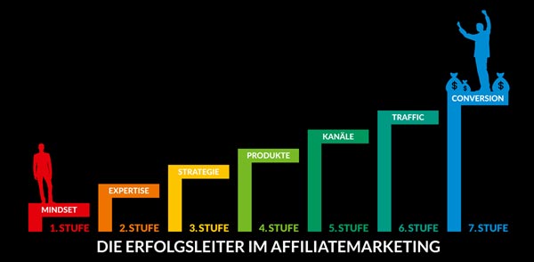 Affiliate Offensive Erfahrungen