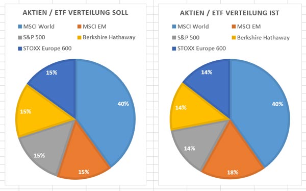 Asset Allocation Depot April 2019