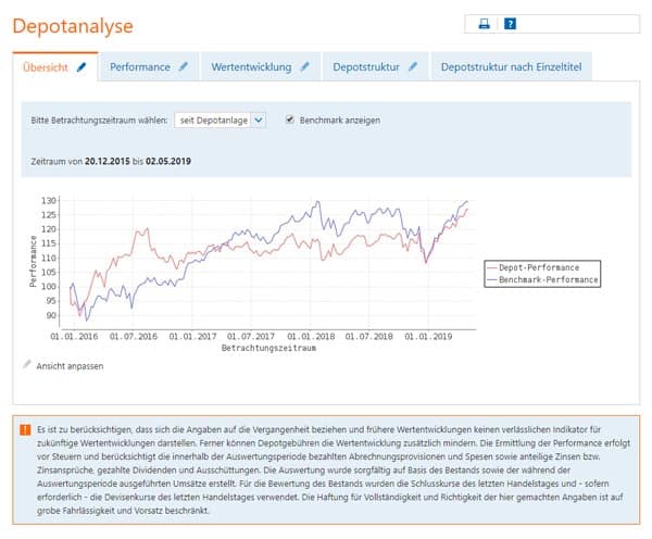 Depot Entwicklung seit 2015