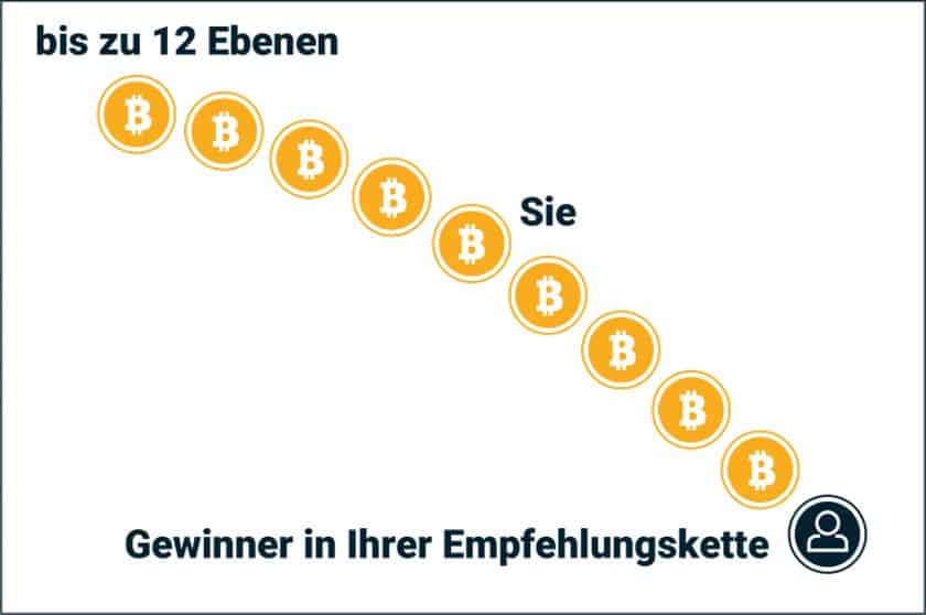 Visualisierung WinChain Bitwin24