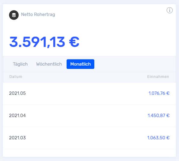 Social Cash Club Einnahmen Update Mai 2021