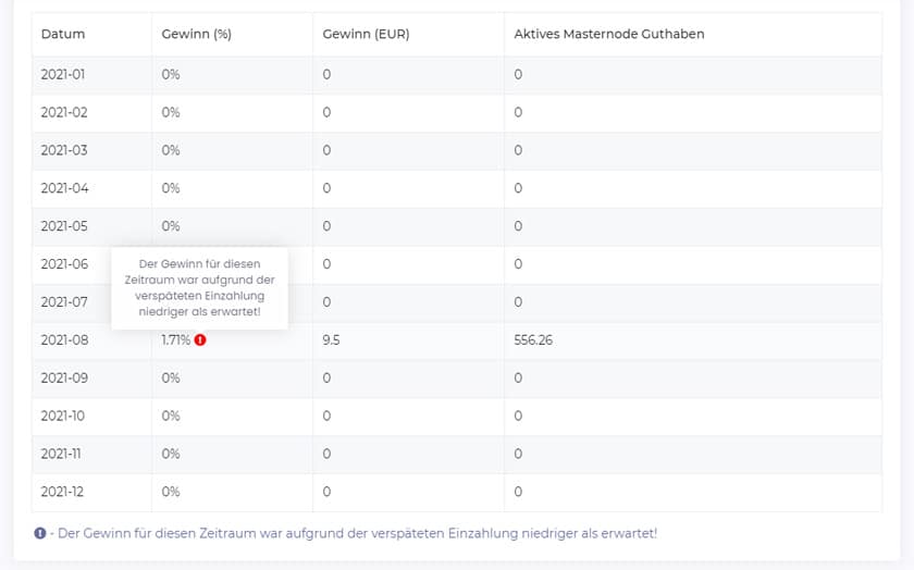 Screenshot Yield Nodes Rendite August 2021