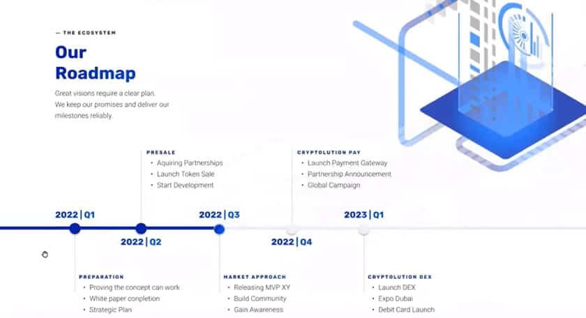 Cryptolution Roadmap Screenshot