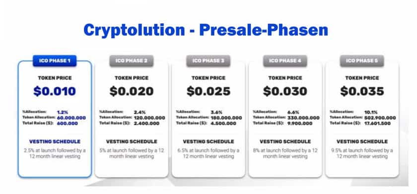 Cryptolution Pre Sale Update Screenshot